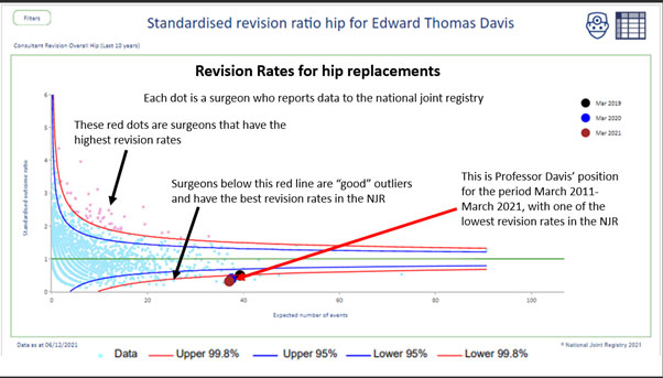 Cementless Hip Procedures