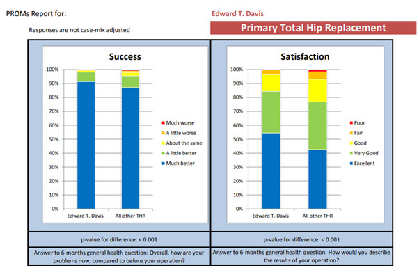 Cementless Hip Procedures