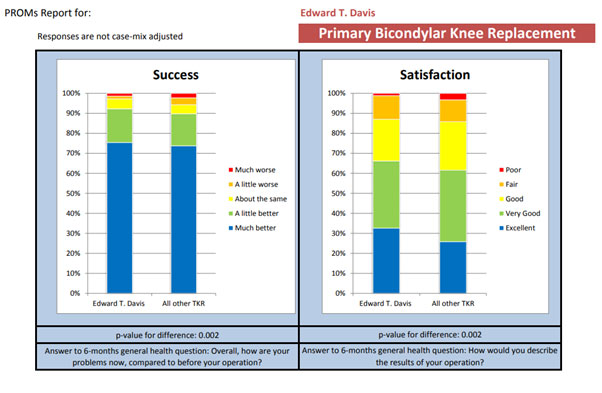 Cementless Hip Procedures